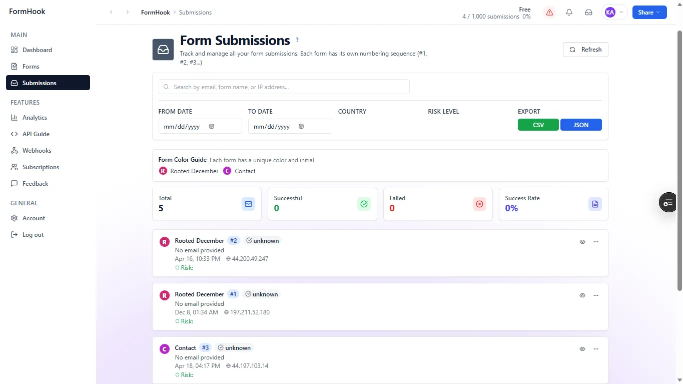FormHook setup
