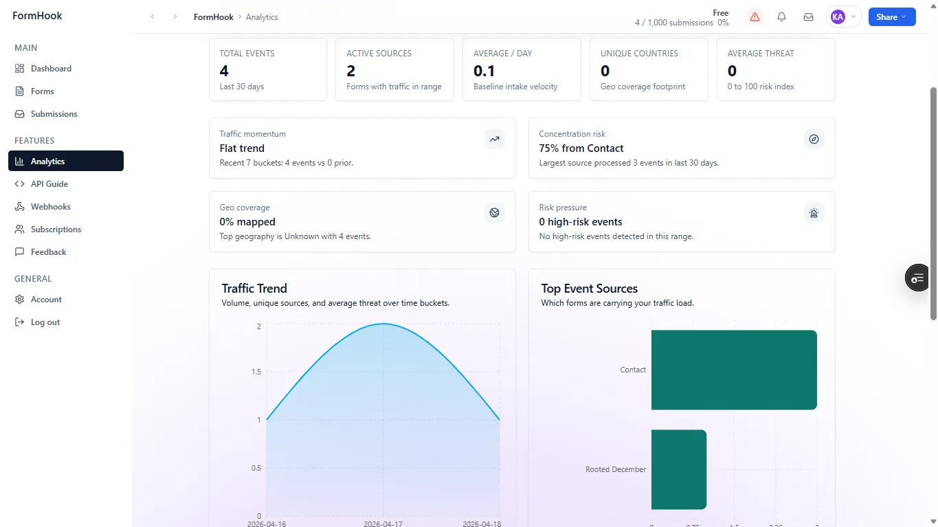 FormHook flow
