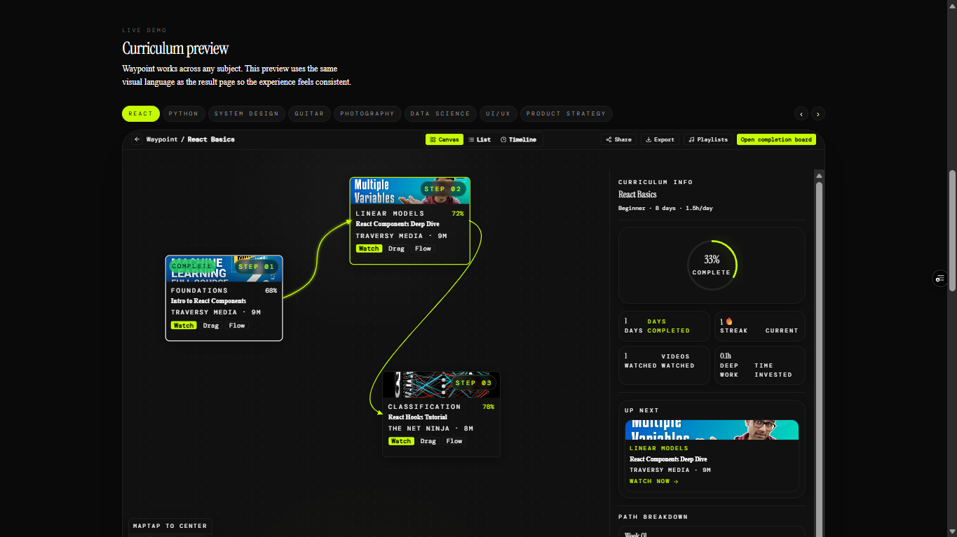 Waypoint curriculum builder