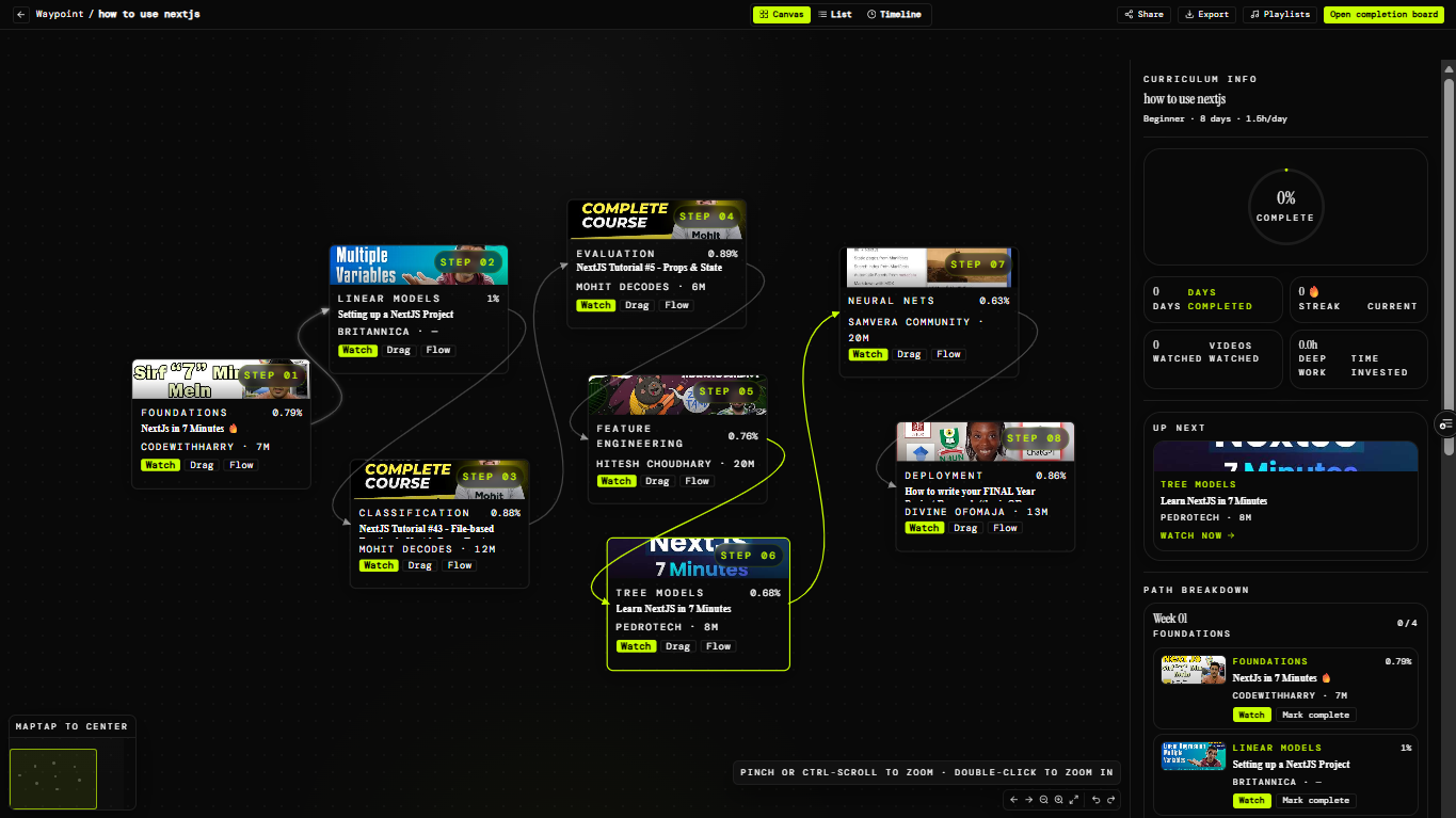 Waypoint learning path